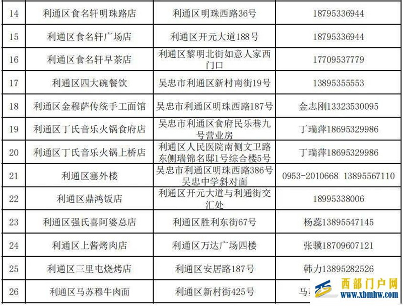 吃在吴忠五一来吴忠,这些餐饮名店优惠不容错过!(图3) 吃在吴忠五一来吴忠,这些餐饮名店优惠不容错过!(图3)