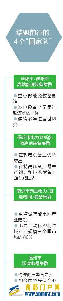 能源装备四大“国家队”在川合体(图2) 能源装备四大“国家队”在川合体(图2)